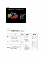 [광고전략] 하겐다즈 광고 캠페인 기획안-10