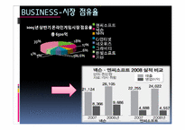 [국제경영] 넥슨 중국 진출 성공 요인 분석-6