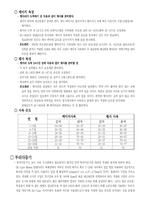 [축산학] Hy-Line Brown-3