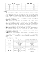 [축산학] Hy-Line Brown-5