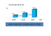 [사업계획서] 장년층을 위한 실버 쇼핑몰 및 카페-18