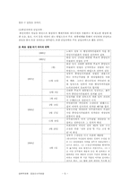 [정책학] 중앙인사위원회 정책 분석-8