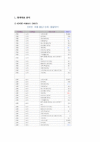 청소년 인터넷 중독에 대해 -게임중독을 중심으로-3