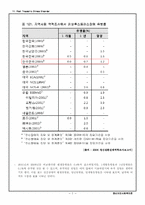 [정신보건 사회복지] 외상 후 스트레스 장애(Post Traumatic Stress Disorder, PTSD)-7