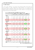 [정신보건 사회복지] 외상 후 스트레스 장애(Post Traumatic Stress Disorder, PTSD)-13