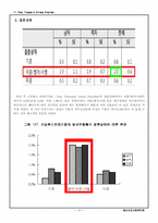 [정신보건 사회복지] 외상 후 스트레스 장애(Post Traumatic Stress Disorder, PTSD)-15