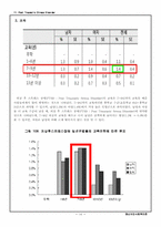 [정신보건 사회복지] 외상 후 스트레스 장애(Post Traumatic Stress Disorder, PTSD)-16