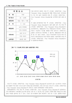 [정신보건 사회복지] 외상 후 스트레스 장애(Post Traumatic Stress Disorder, PTSD)-20