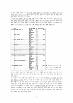 은행민영화(우리금융 민영화)-19