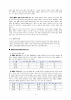 비만으로 인해 우울증을 경험하는 청소년을 위한 집단사회복지실천-10