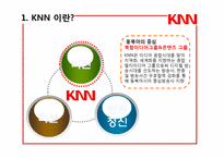 [방송편성론] KNN의 TV & Radio 편성현황-6