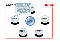 [방송편성론] KNN의 TV & Radio 편성현황-14