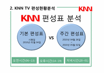 [방송편성론] KNN의 TV & Radio 편성현황-17