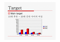 광고 기획서 -원데이 아큐브 SWOT분석,PLC분석-4