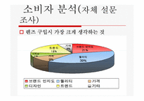 광고 기획서 -원데이 아큐브 SWOT분석,PLC분석-6