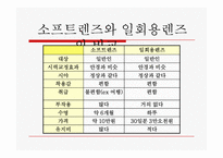 광고 기획서 -원데이 아큐브 SWOT분석,PLC분석-7