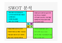 광고 기획서 -원데이 아큐브 SWOT분석,PLC분석-8