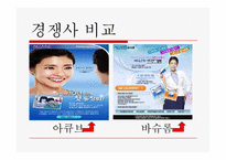 광고 기획서 -원데이 아큐브 SWOT분석,PLC분석-10