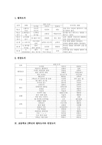 초등학교 독서지도(독서교육) 도서선정, 초등학교 1학년 2학년 3학년 필독도서와 권장도서, 초등학교 4학년 5학년 6학년 필독도서와 권장도서-7