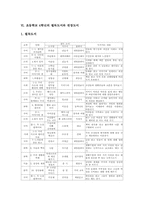 초등학교 독서지도(독서교육) 도서선정, 초등학교 1학년 2학년 3학년 필독도서와 권장도서, 초등학교 4학년 5학년 6학년 필독도서와 권장도서-12