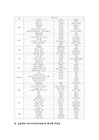 초등학교 독서지도(독서교육) 도서선정, 초등학교 1학년 2학년 3학년 필독도서와 권장도서, 초등학교 4학년 5학년 6학년 필독도서와 권장도서-17