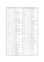 초등학교 학급부서활동, 학급어린이회활동, 초등학교 전교어린이회활동, 모둠놀이활동, 초등학교 야영활동, 초등학교 학교사회사업활동, 초등학교봉사활동-15