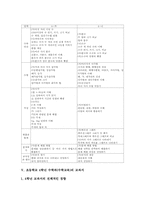 초등학교 4학년 수학과(수학교육) 성취기준, 초등학교 4학년 수학과(수학교육) 내용체계, 초등학교 4학년 수학과(수학교육) 지도내용과 평가-8