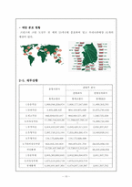 크리스피 크림 도넛 마케팅전략-10