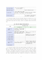 [국어교육] 창의성 신장을 위한 독후 활동-9