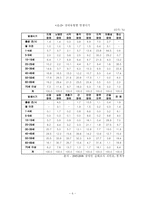 [장애인복지] 장애와 생애주기-6