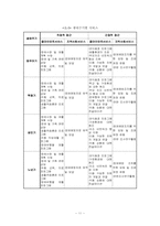 [장애인복지] 장애와 생애주기-11