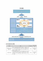 [건강관리론] 국가 암 조기 검진사업과 간호사로서 우리의 역할-3