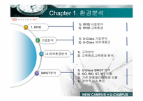 [마케팅전략] 학생과 학교의 차별화된 가치창출을 위한 U-CLASS마케팅전략-4