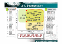 [마케팅전략] 학생과 학교의 차별화된 가치창출을 위한 U-CLASS마케팅전략-12