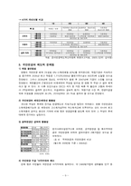 [사회복지법제론] 국민연금에 대한 고찰-9