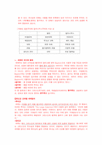 [종교학]기독교와 타종교(교파)-19