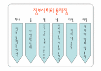 [현대사회]산업사회에서 정보사회로의 변화 및 정보사회 문제점과 대처방안-11