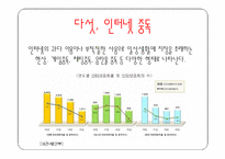 [현대사회]산업사회에서 정보사회로의 변화 및 정보사회 문제점과 대처방안-16