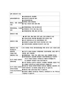 (A+ 우수 레포트)한국 관광 공사(KNTO)의 모든것-8