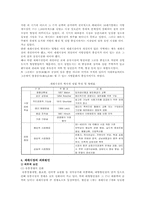 재래시장의 문제점과 활성화 정책-5