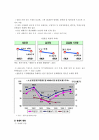 재래시장의 문제점과 활성화 정책-9