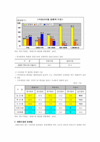 재래시장의 문제점과 활성화 정책-11