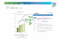 [브랜드커뮤니케이션] 처음처럼 쿨 마케팅 제안서-14