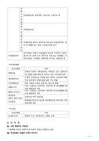 [사회복지행정론] 부천장애인복지관의 재정관리-12