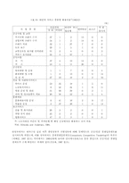 행정개혁에 대해서-20