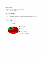 [국제경영] 한국후지쯔 `FUJITSU` 경영전략-9