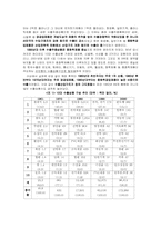 [국제무역] 한국 대외무역정책전략-10