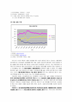 [국제무역] 한국 대외무역정책전략-11