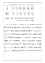 [교육심리] 조기교육의 실태와 문제점-7