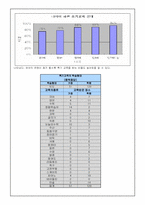 [교육심리] 조기교육의 실태와 문제점-12